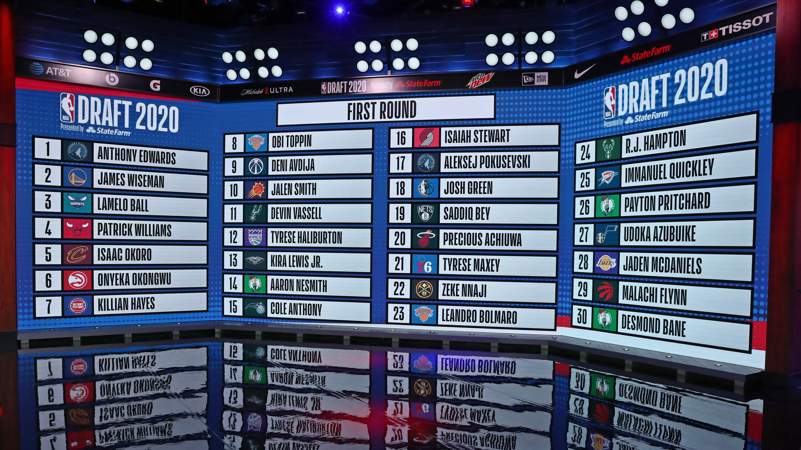 NBA 2020 Draft Board