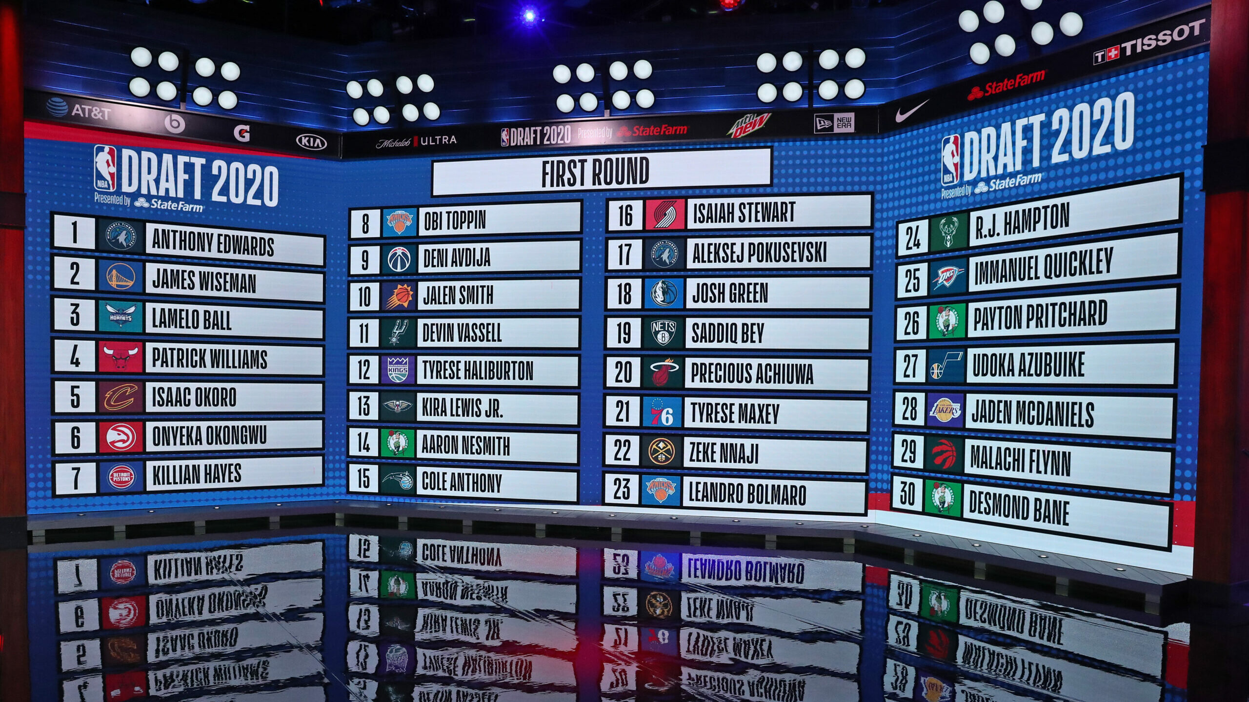 Taking a Look Back at the “Weak” 2021 NBA Draft Sideline Cue